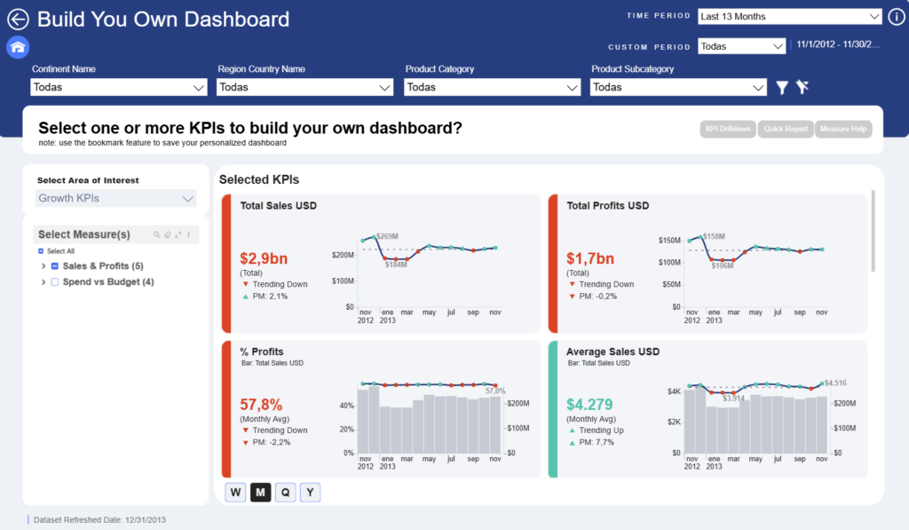 KPI - BYO